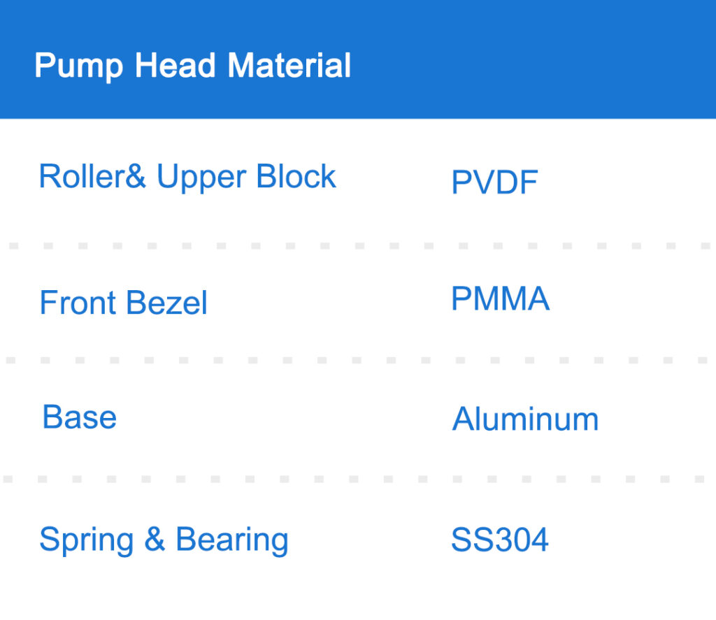 How is Peristaltic pump Applied in Blood Routine Examination? - Lead Fluid